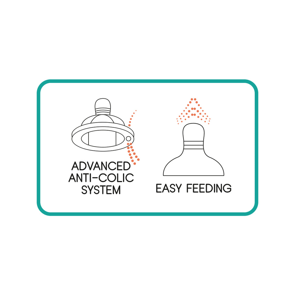 Plastic Standard Neck Zoe Feeding Bottle